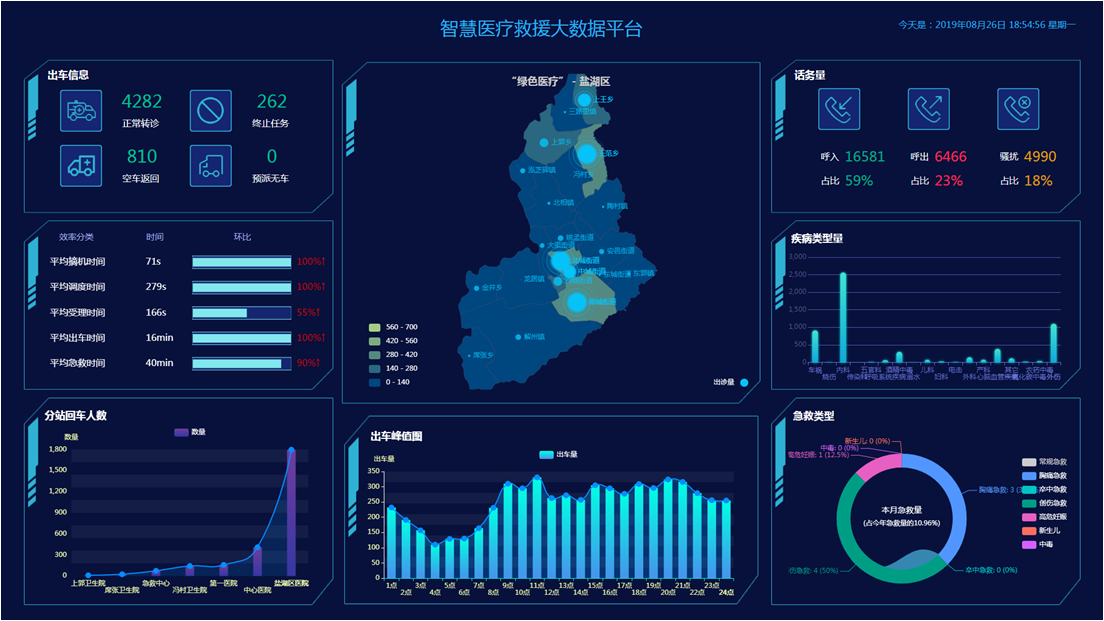 福建调度数据可视化管理系统